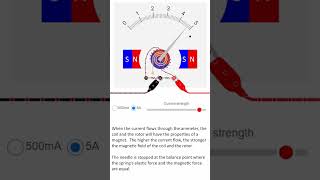 The workings of an Ammeter Measurements [upl. by Ihsir]