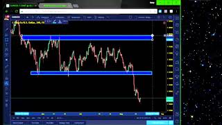 Market Structure Training 9 [upl. by Knah]