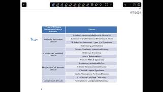 Immunocompromised patients Microbiology [upl. by Tierney]