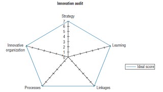 identifying innovation capabilities that create value [upl. by Anelej10]