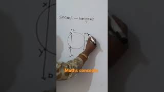 Secant and tangent maths concepts [upl. by Bonns]