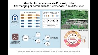 Alveolar Echinococcosis in Kashmir India An Emerging Endemic Zone for Echinococcus multilocularis [upl. by Dewees]