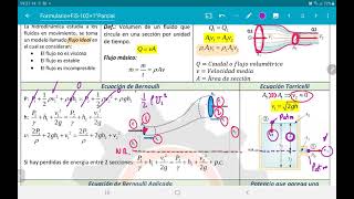 Hidrodinámica [upl. by Christopher138]