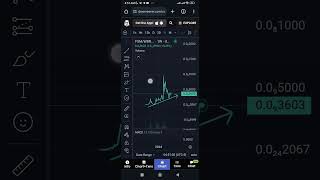 bitcoin floki bnb aprenderainvertirencriptomonedas trading safemoon ganardinero btc crypto [upl. by Eirrod]