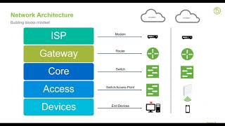 Webinar Networking Design and Best Practices [upl. by Yaakov]