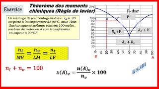 Exercice théorème des moments chimiquesSMC3Diagramme de phase [upl. by Nostrebor]