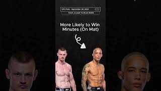 UFC Paris  Kevin Jousset vs Bryan Battle  UFC Predictions  Fight Breakdown ufc ufcpicks [upl. by Riti]