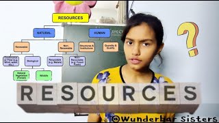 what are resources  what are resources class 10th  Geography  explain types of resources [upl. by Whittemore160]