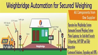 Weighbridge Automation Software [upl. by Hnib]