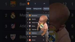 😂😂 laliga table 1 barcelona realmadrid [upl. by Nahtannhoj]