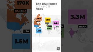 Where are most NGOs based [upl. by Kella]