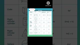 maths formula shortsvideo trendingshorts maths 📖 [upl. by Eissirk]