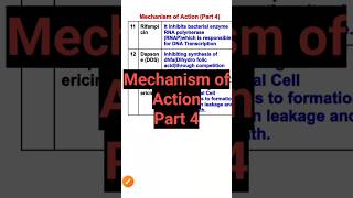 Mechanism of action pharmacologypharmacology moa shorts [upl. by Reisfield]