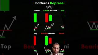 Deferent Patterns Forex Tradings trading bankniftyintradaytradingstrategy forex candlepattern [upl. by Birkner]