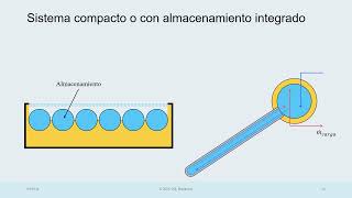 Clase 2 Dimensionado de Sistemas Solares Térmicos [upl. by Olsson224]