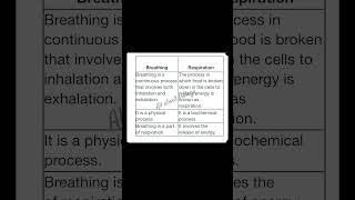 Difference between breathing and respiration biology facts shorts [upl. by December]