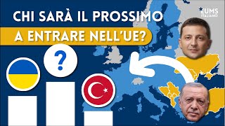 Quale paese entrerà nell’Unione Europea Lista e classifica dei candidati [upl. by Stryker643]