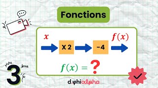 Fonctions 3ème  Introduction [upl. by Owades]