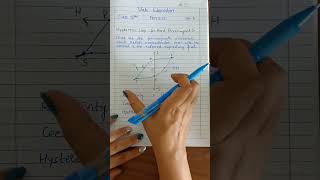 Hysteresis curve for Hard Ferromagnets class12 physics cbse neet jee iit shorts magnetism [upl. by Arataj464]