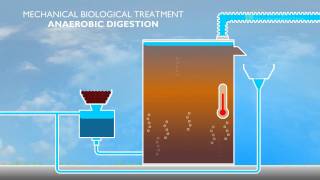 MBT  Anaerobic Digestion [upl. by Eiramlatsyrk624]