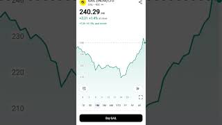 🚀 GAIL Stock Analysis 2024  Best Buy Price for Swing Trade  Key Resistance amp Support Levels [upl. by Reynard980]