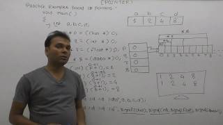 displayfind size of variable without using sizeof operatortechnical interview questions in cPa740 [upl. by Enialehs]