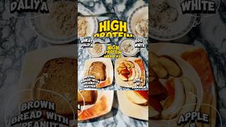 High Protein Breakfast  Diet For Weight Loss  How To Gain Muscle Mass [upl. by Eyssej]