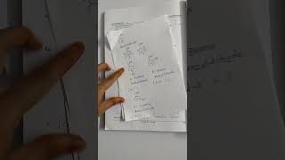 Intermediate syllabuscarbonyl compounds some more examples of alpha beta gamma nomenclature [upl. by Esirehs]