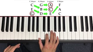 How to Play Piano the quick way [upl. by Dorcy218]