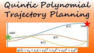 Quintic Polynomial Trajectory Planning [upl. by Lanie]