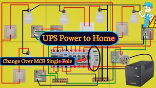 What is a UPS Uninterruptible Power Supply [upl. by Areehs]