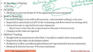 Intercorporate Investments [upl. by Killy]