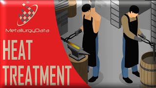 Heat Treatment  Types Including Annealing Process and Structures Principles of Metallurgy [upl. by Ecyal713]