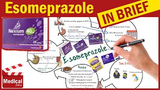 Esomeprazole  Nexium  What is Nexium Used For Dosage Side Effects amp Precautions [upl. by Ahael]