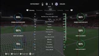 Mauricio Pochettinos NEW Chelsea Tactics EA FC 24 [upl. by Leda]