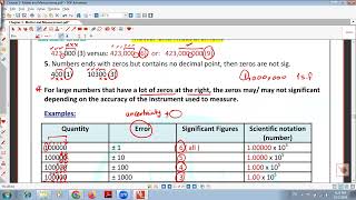 General Chemistry  Chapter 1 Matter and Measurement  part 2 [upl. by Frants]