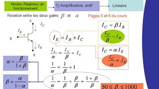 Transistors bipolaires Partie3 V3 10 04 2020 11 17 17 [upl. by Chiang]