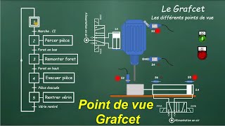 Grafcet et point de vue système partie opérative partie commande et automate [upl. by Willing347]