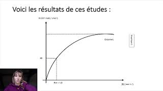 correction de larmature LAS 6 horsbio bioch biomol semaine du 30 novembre [upl. by Oneladgam]