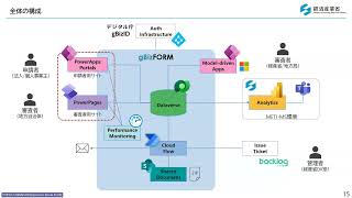 経済産業省の行政手続に実はPower Platformが使われている件  AP04  JPPC2023 [upl. by Feola518]