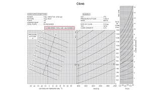 ATPL AIRCRAFT PERFORMANCE 27 Class B Single Engine Performance quotClimbquot [upl. by Adoh]