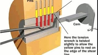 Come scassinare un lucchetto [upl. by Dlorag709]
