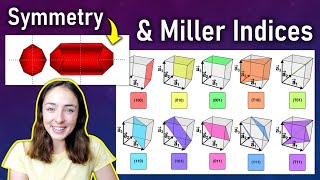 Symmetry Operations Types of Twinning amp Miller Indices of Crystal Planes Mineralogy  GEO GIRL [upl. by Dlanod]