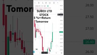 Subex Ltd Share Latest News Today 🔥 Subex Ltd Share Price Long Term Target 🎯Subex Ltd Share Analysis [upl. by Arv]