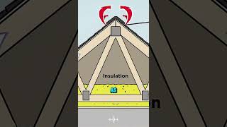 Perfect chimney ventilation systemshorts viralvideo [upl. by Eerrehs770]