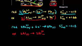 Spontaneity and redox reactions  Redox reactions and electrochemistry  Chemistry  Khan Academy [upl. by Ardnosak]