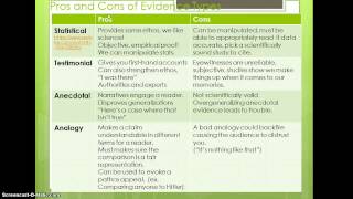 types of evidence [upl. by Laup743]