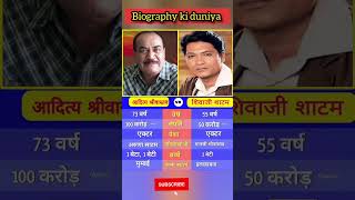 Aditya shree vastav vs shivaji shatam shorts biography yt today bollywood [upl. by Akoyin]