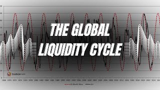 The Global Liquidity CycleThis chart is our Crystal Ball [upl. by Dobrinsky903]