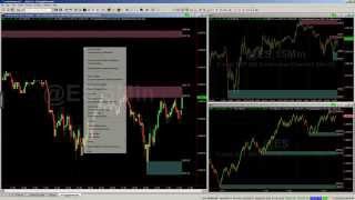 Supply and Demand  Swings  Support and Resistance  Technical Analysis  TradeStation  Indicator [upl. by Ahar158]